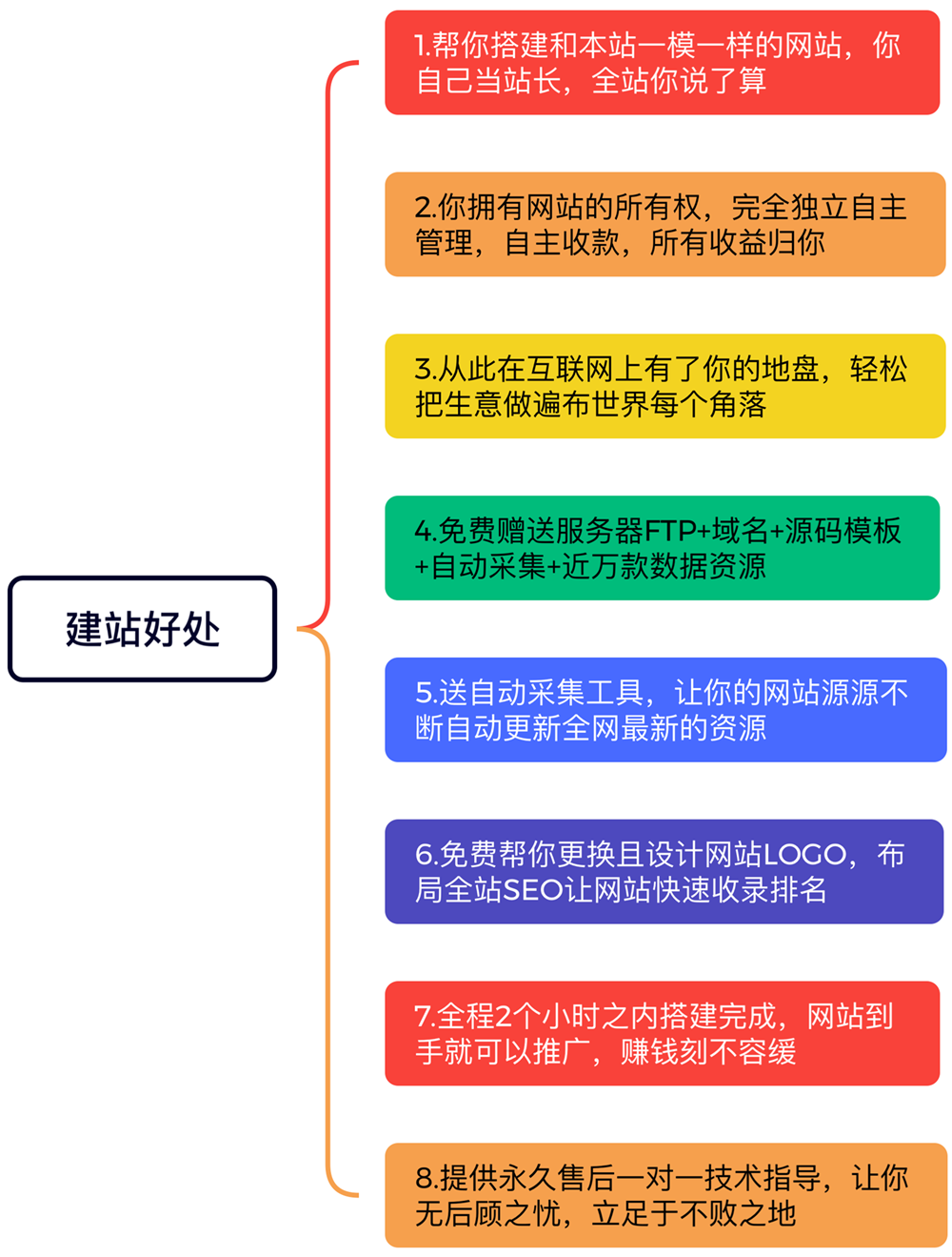 图片[1]-独立建站的好处与服务流程-侠客分享网