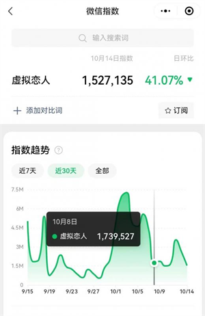 冷门暴力虚拟恋人项目，仅需当个工具人，一小时净赚200+-侠客分享网