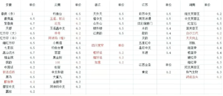 冷门烟盒回收项目操作思路，有人已经做到月入过万，玩法分享给你！-侠客分享网