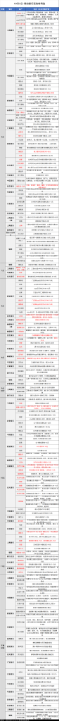 10月5日各大银行活动分享，好用关注推荐-侠客分享网